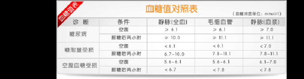 孕期检查血糖(孕妇glu正常值是多少) 第1张 孕期检查血糖(孕妇glu正常值是多少) 第1张