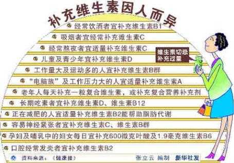 孕期维生素c(孕期维生素c2+是什么意思) 第1张 孕期维生素c(孕期维生素c2+是什么意思) 第1张