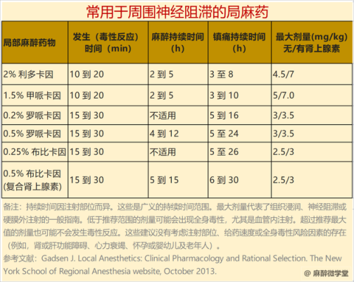 孕期麻药（孕期麻药对胎儿的影响）  第1张