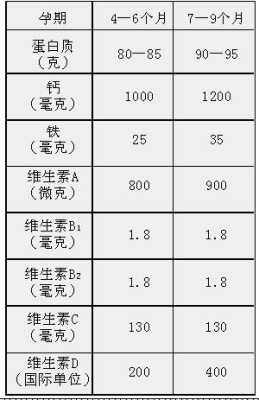 我怀孕第四个月了应该补充哪些营养的,孕期营养补充时间表图片 第1张 我怀孕第四个月了应该补充哪些营养的,孕期营养补充时间表图片 第1张