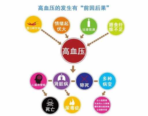 高血压对胎儿的影响(高血压对胎儿的影响有哪些) 第2张 高血压对胎儿的影响(高血压对胎儿的影响有哪些) 第2张
