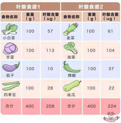 哪些青菜孕妇不能吃,孕期青菜菜单菜谱 第2张 哪些青菜孕妇不能吃,孕期青菜菜单菜谱 第2张