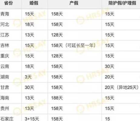 孕期十月(10月4号生产,男的产假怎么休) 第1张 孕期十月(10月4号生产,男的产假怎么休) 第1张
