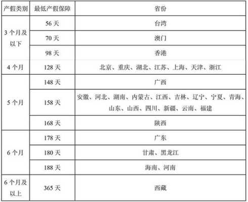 孕期十月(10月4号生产,男的产假怎么休) 第3张 孕期十月(10月4号生产,男的产假怎么休) 第3张
