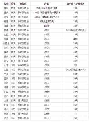孕期十月(10月4号生产,男的产假怎么休) 第2张 孕期十月(10月4号生产,男的产假怎么休) 第2张