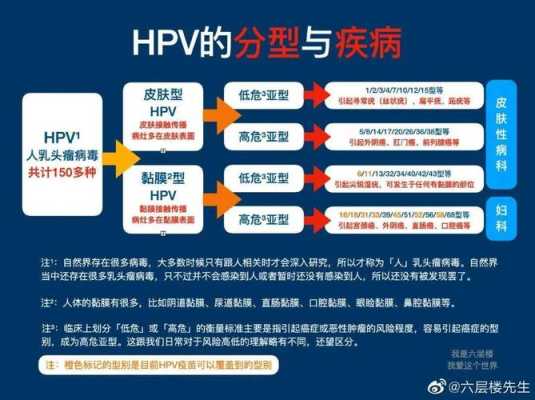 怀孕四个月发现有湿疣湿疣病怎么根治,孕期尖锐疣体需要治疗吗 第2张 怀孕四个月发现有湿疣湿疣病怎么根治,孕期尖锐疣体需要治疗吗 第2张