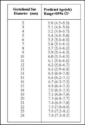 胎儿天数怎么算(胎儿天数怎么算出来的) 第2张 胎儿天数怎么算(胎儿天数怎么算出来的) 第2张