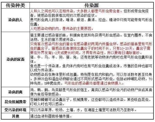 孕期感染弓形虫怎么办(孕期感染弓形虫怎么办能治好吗) 第3张 孕期感染弓形虫怎么办(孕期感染弓形虫怎么办能治好吗) 第3张