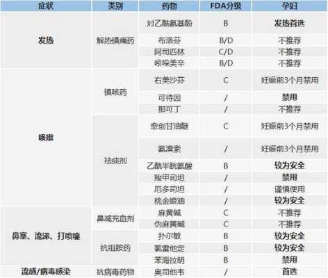 孕期一个月注意事项(孕妇在怀孕期间需要注意些什么) 第1张 孕期一个月注意事项(孕妇在怀孕期间需要注意些什么) 第1张