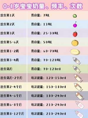 1个月胎儿(1岁2个月宝宝奶量) 第1张 1个月胎儿(1岁2个月宝宝奶量) 第1张