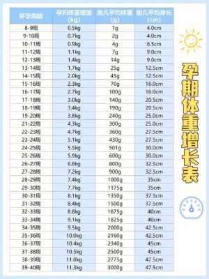 怎样控制胎儿体重(怎样控制胎儿体重) 第2张 怎样控制胎儿体重(怎样控制胎儿体重) 第2张
