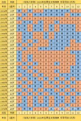 八月的胎儿(2023年8月出生的宝宝属什么) 第2张 八月的胎儿(2023年8月出生的宝宝属什么) 第2张