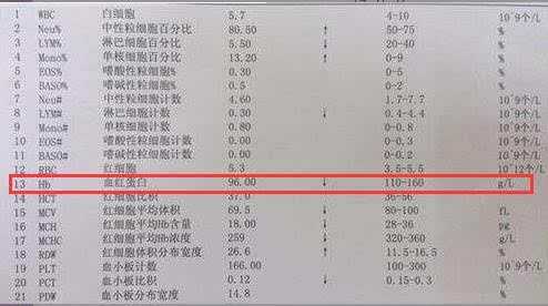 孕妇检查验血中HBF是什么意思,胎儿血红蛋白hbf是什么意思 第2张 孕妇检查验血中HBF是什么意思,胎儿血红蛋白hbf是什么意思 第2张