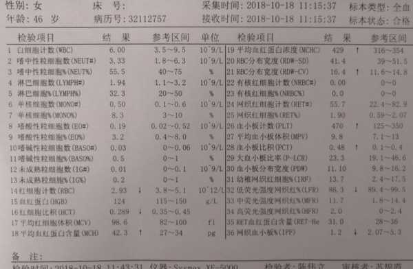 孕妇检查验血中HBF是什么意思,胎儿血红蛋白hbf是什么意思 第3张 孕妇检查验血中HBF是什么意思,胎儿血红蛋白hbf是什么意思 第3张