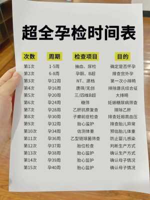 孕妇糖筛检查时间是在什么时候,孕期做糖筛是检查什么 第2张 孕妇糖筛检查时间是在什么时候,孕期做糖筛是检查什么 第2张
