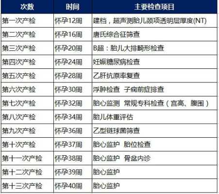 孕妇糖筛检查时间是在什么时候,孕期做糖筛是检查什么 第1张 孕妇糖筛检查时间是在什么时候,孕期做糖筛是检查什么 第1张