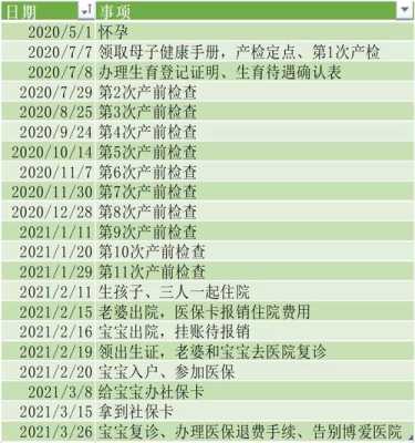 怀孕需要办理哪些证件,孕期流程表 第3张 怀孕需要办理哪些证件,孕期流程表 第3张