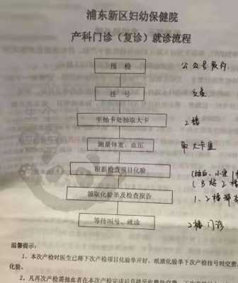 怀孕需要办理哪些证件,孕期流程表 第2张 怀孕需要办理哪些证件,孕期流程表 第2张