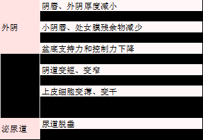 孕期阴道干(怀孕以后特别干涩是怎么回事) 第2张 孕期阴道干(怀孕以后特别干涩是怎么回事) 第2张