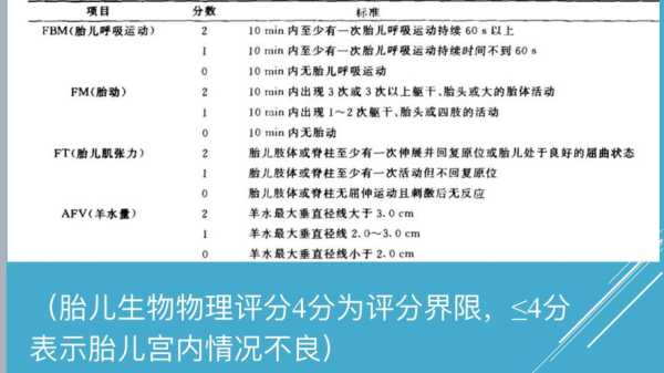 胎儿物理评分6分正常吗,胎儿物理评分标准表 第1张 胎儿物理评分6分正常吗,胎儿物理评分标准表 第1张