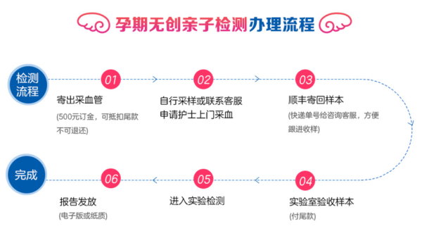 孕期dna检测多少钱(孕期dna检测多少钱一次) 第2张 孕期dna检测多少钱(孕期dna检测多少钱一次) 第2张