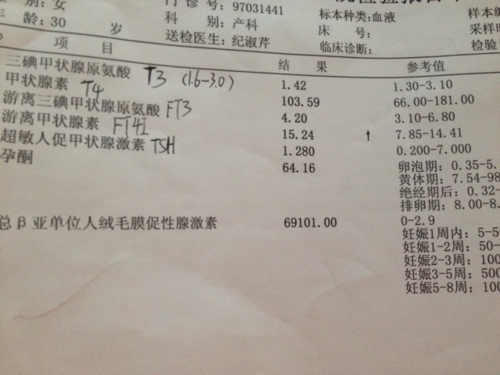 孕期游离甲状腺素偏高(孕期游离甲状腺素偏高说明什么问题) 第2张 孕期游离甲状腺素偏高(孕期游离甲状腺素偏高说明什么问题) 第2张