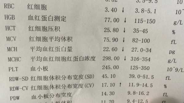 孕期红细胞压积偏低(孕期红细胞压积偏低是贫血吗) 第1张 孕期红细胞压积偏低(孕期红细胞压积偏低是贫血吗) 第1张