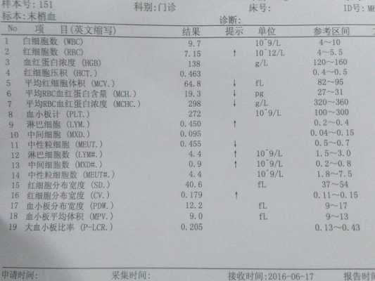 孕期红细胞压积偏低(孕期红细胞压积偏低是贫血吗) 第2张 孕期红细胞压积偏低(孕期红细胞压积偏低是贫血吗) 第2张