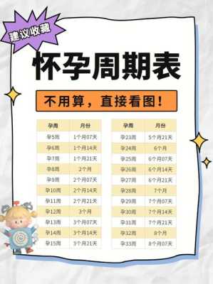 女人孕期是多少天(女人孕期是多少天知道) 第1张 女人孕期是多少天(女人孕期是多少天知道) 第1张