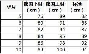 孕期腹围怎么测量(孕期腹围怎么测量图) 第3张 孕期腹围怎么测量(孕期腹围怎么测量图) 第3张