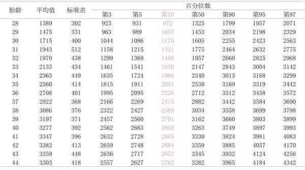 怎么算胎儿几斤(怎么算胎儿几斤几两) 第3张 怎么算胎儿几斤(怎么算胎儿几斤几两) 第3张