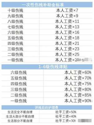 胎儿死亡赔偿标准（儿童骨折伤残等级1-10赔偿标准）  第3张