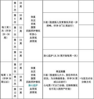 一般体检中心是几点上班几点下班的,孕期体检时间表与项目选择全攻略 第2张 一般体检中心是几点上班几点下班的,孕期体检时间表与项目选择全攻略 第2张