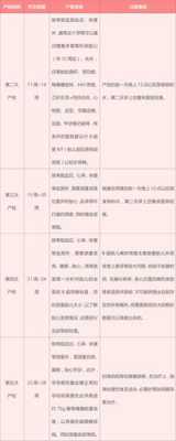 一般体检中心是几点上班几点下班的,孕期体检时间表与项目选择全攻略 第3张 一般体检中心是几点上班几点下班的,孕期体检时间表与项目选择全攻略 第3张