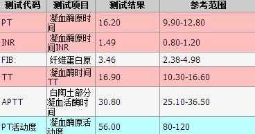 凝血五项是检查什么,孕妇凝血检查多少钱 第2张 凝血五项是检查什么,孕妇凝血检查多少钱 第2张