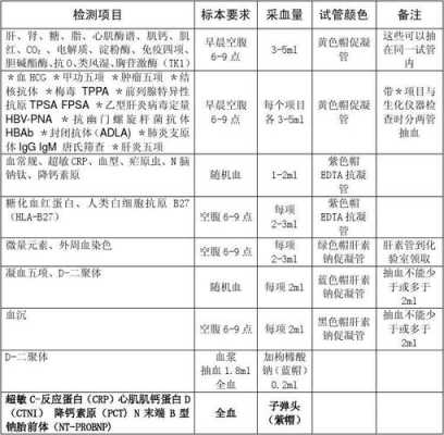 凝血五项是检查什么,孕妇凝血检查多少钱 第1张 凝血五项是检查什么,孕妇凝血检查多少钱 第1张