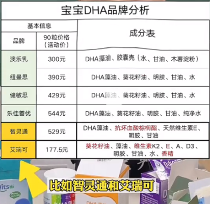 孕期几个月补充dha(孕期几个月补充dha最好) 第1张 孕期几个月补充dha(孕期几个月补充dha最好) 第1张