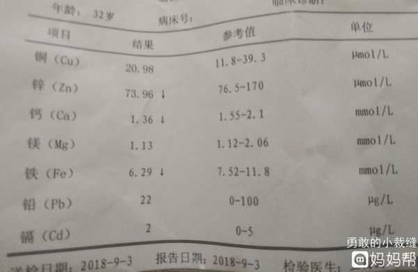 孕期查微量(孕期查微量元素) 第2张 孕期查微量(孕期查微量元素) 第2张