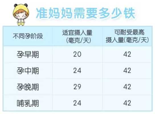 怀孕期时间(孕妇补铁一天最佳时间应该是什么时候?要补到啥时候为止) 第3张 怀孕期时间(孕妇补铁一天最佳时间应该是什么时候?要补到啥时候为止) 第3张