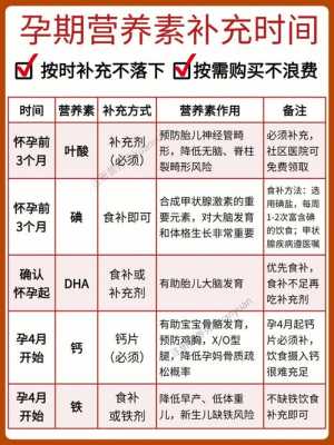 怀孕期时间(孕妇补铁一天最佳时间应该是什么时候?要补到啥时候为止) 第2张 怀孕期时间(孕妇补铁一天最佳时间应该是什么时候?要补到啥时候为止) 第2张