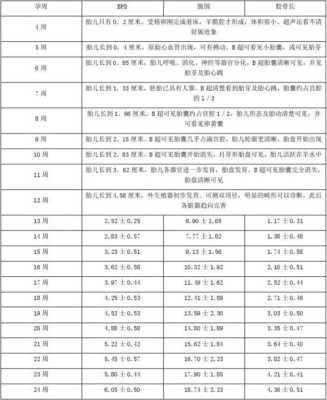 胎儿天数(宝宝周数算法) 第3张 胎儿天数(宝宝周数算法) 第3张