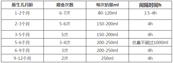 四十天胎儿(40天宝宝身高体重标准是多少?刚满月的宝宝,吃多少毫升的奶) 第2张 四十天胎儿(40天宝宝身高体重标准是多少?刚满月的宝宝,吃多少毫升的奶) 第2张