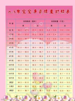 20个月宝宝身高体重标准,1~40周胎儿标准数值表 第2张 20个月宝宝身高体重标准,1~40周胎儿标准数值表 第2张