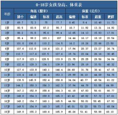 宝宝两周岁身高88厘米体重24斤男孩正常吗,24周胎儿体重多少正常范围 第2张 宝宝两周岁身高88厘米体重24斤男孩正常吗,24周胎儿体重多少正常范围 第2张