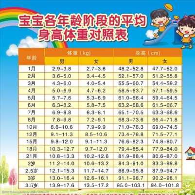 宝宝两周岁身高88厘米体重24斤男孩正常吗,24周胎儿体重多少正常范围 第3张 宝宝两周岁身高88厘米体重24斤男孩正常吗,24周胎儿体重多少正常范围 第3张