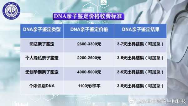 胎儿可以做亲子鉴定吗（胎儿可以做亲子鉴定吗多少费用）  第2张