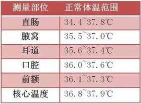 胎温过高什么意思,胎儿温度多少正常范围 第1张 胎温过高什么意思,胎儿温度多少正常范围 第1张