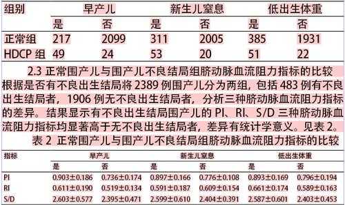 胎儿sd高(sd值高对胎儿的危害是什么) 第1张 胎儿sd高(sd值高对胎儿的危害是什么) 第1张