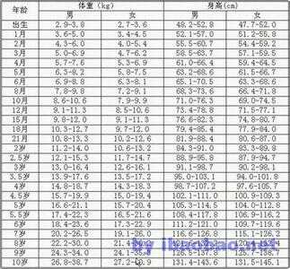 孕期增高(孕期增高一般在第几周) 第1张 孕期增高(孕期增高一般在第几周) 第1张