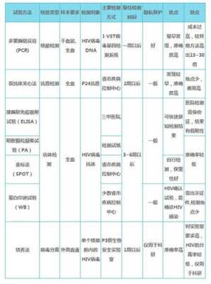 孕期hiv(孕期hiv筛查是什么) 第1张 孕期hiv(孕期hiv筛查是什么) 第1张